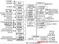 基于ARM核的音频解码器单芯片系统