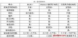 NEC 8位MCU降低180度马达设计门槛点拨