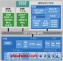 多媒体播放器功能及方案解析