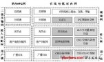 广电网络双向改造技术方案