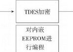 嵌入式軟件代碼保護(hù)系統(tǒng)設(shè)計(jì)