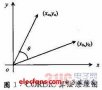 基于CORDIC算法2FSK調制器的FPGA設計