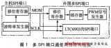 CPLD的DSP多SPI端口通信设计