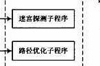 基于ARM的电脑鼠走迷宫设计方案