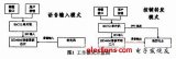 基于ISD4004集群電臺通信模塊設計