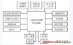 一種汽車安全與防御系統(tǒng)的設(shè)計與實現(xiàn)