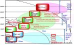 富士通针对新能源汽车推出电子系统解决方案