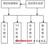 一种数控DC电流源的设计与实现