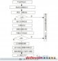 基于NX在復合模設(shè)計與NC編程中應用