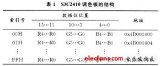 嵌入式Linux下S3C2410的調(diào)色板彩色顯示