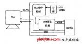 VGA圖形控制器的FPGA實現