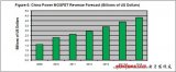 2011年中国功率MOSFET市场放缓