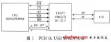 USB在PCR仪器嵌入式系统中的应用