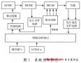 基于DSP无差拍控制的逆变电源研究