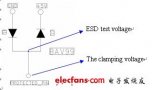 <b class='flag-5'>BAV99</b>与TVS在静电应用的比较