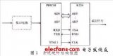 MCS-51单片机与无线调制器的应用