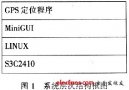 嵌入式定位系统设计与软件算法