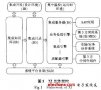 SAP XI技術(shù)在ERP與MES集成中的應(yīng)用