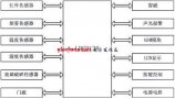 基于GSM和单片机的实验室智能自动安防系统