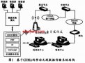 无线数据传输系统设计