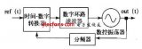 CMOS<b class='flag-5'>振蕩器</b>設(shè)計