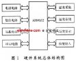 單片機溫度記錄系統