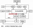 SOPC在干扰系统嵌入式网关设计中的应用