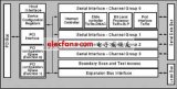 PCI總線(xiàn)控制信令采集卡的硬件設(shè)計(jì)