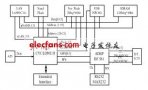 U-Boot在基于BF561的嵌入式Linux系統(tǒng)上的移植