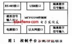 Coldfire内核的MCU通用工业控制平台