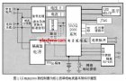 新型微控制器在防窃电及计量电表中的应用