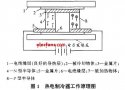 对热电制冷的营养液温控系统研究