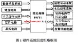 太阳能热水器自动温控设计