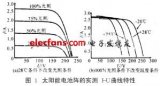 太陽(yáng)能電池陣模擬器設(shè)計(jì)方案