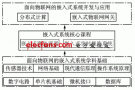 创新物联网的嵌入式教学体系