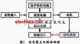 IGBT構(gòu)成的交流傳動(dòng)逆變器的設(shè)計(jì)