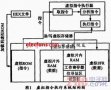 80C51虛擬指令執行系統的設計