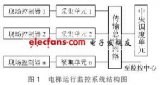 樓宇自動化中電梯監控系統的設計