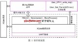 PROFIBUS DP总线I/O设备的开发研究