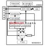 8位RISC MCU IP軟核仿真的新方法