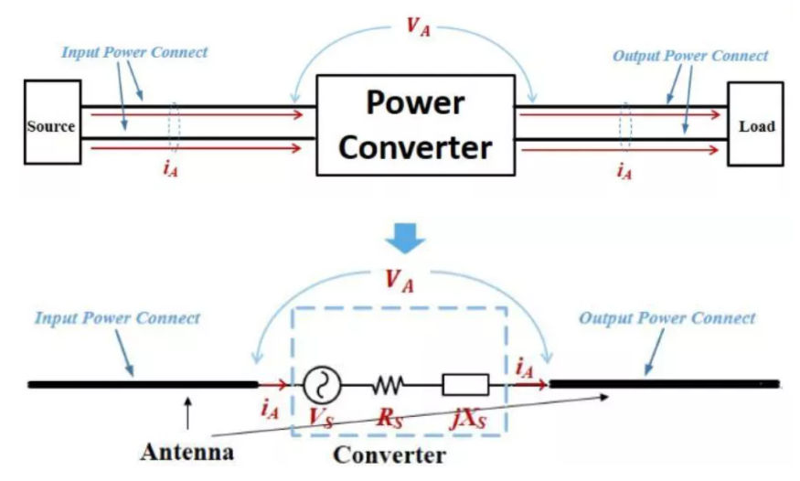 工程师笔记|高频共模电流、电压和阻抗的测量——以反激变换器为例