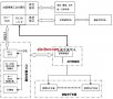 基于PXI總線的瞄準設備檢定系統