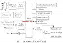 DSP实现数码望远相机的设计