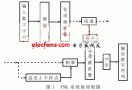 TMS320C5402在16路全双工来电显示中的应用