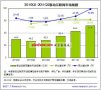 国内移动互联78亿市场 手机电商涨势猛