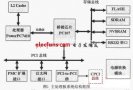 基于CPCI總線的PowerPC主處理板設計