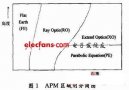 雷达电磁波三维探测范围可视化仿真