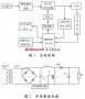 单片机实现开关电源的设计