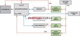 成功運(yùn)用DC-DC降壓調(diào)節(jié)器