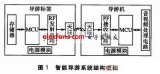 基于RK2706的RFID智能導游系統(tǒng)設計